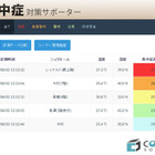 建設現場の熱中症事故を防止する管理者向け新サービス 画像