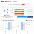 YouTube登録者1位「はじめしゃちょー」企業1位「avex」の、広告推定月収は？ 画像