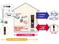 ドコモ、自宅ブロードバンド環境で携帯電話を利用できる「ホームU」を提供開始 画像