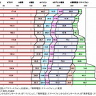 この10年でメディアはどう変化？　「携帯電話・スマホ＝情報が早い」は3倍に 画像