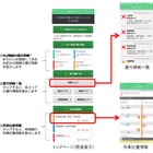 「JR東日本アプリ」が進化、アクセス集中時に表示を変更 画像