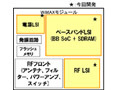 富士通、大幅な低消費電力化・小型化を実現したモバイルWiMAX端末向けチップセット 画像