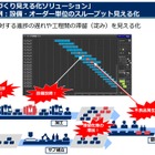 ものづくりもIoTで見える化！製造業向けソリューション 画像