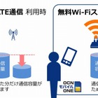 OCNモバイルONE、全国8万か所超で無料Wi-Fiを提供開始 画像