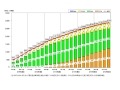 3月末現在のブロードバンド契約数等発表——6月でFTTHがADSLを超えている可能性も 画像