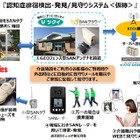 徘徊者の早期検出と発見を目指す見守りシステムが実運用試験 画像