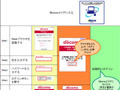 ドコモ公衆無線LANサービス、Cookie/IEEE802.1X認証による自動ログイン機能を実装 画像