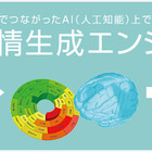 ホンダとソフトバンク、AI技術を使った「感情」を持つモビリティを共同研究 画像