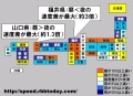 【スピード速報】昼夜速度差最大は福井県で夜は昼の3倍速い、昼速いのは山口県と京都府 画像