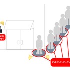 空き状況だけでなく混雑状況も可視化する公衆トイレのIoT 画像