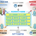 NTTグループ6社、ロボット関連ビジネスの創出を目指した実証実験を開始 画像