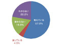 現状のDC・サーバルームは十分かつ有効な熱対策が取られていない〜APCジャパン調べ 画像