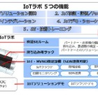 IoTソリューションビジネスを支援する「IoTラボ」開設……NECネッツエスアイ 画像