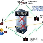 ドローンを活用しロボットを遠隔制御、NICTなど技術開発 画像