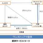 物理＆情報セキュリティをサポートする地域金融機関向けソリューション……ALSOK 画像