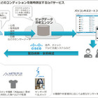 公共機関向けIoTソリューションの提供でシスコとPhone Appliが協業 画像