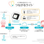 IoT電球を使った見守りサービスを独居高齢者宅で実証実験 画像