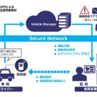 営業車の運行効率化と事故削減を実現するIoTプラットフォームサービス 画像