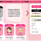 格安SIM「Nifmo」がファミリープランに対応……通信速度制限の緩和も同時発表 画像
