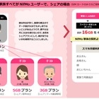 格安SIM「Nifmo」がファミリープランに対応……通信速度制限の緩和も同時発表 画像