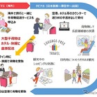 訪日外国人向け「手ぶら観光サービス」…実証実験 画像