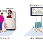 ロボットが多言語と自律走行で案内！羽田空港で実証実験 画像