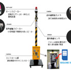 建設現場の警備・防犯システムに「BIGLOBE SIM」が採用 画像