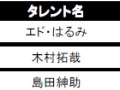 人員不足なのに今年の平均採用コストは昨年の6割減！〜イーキャリアプラス調べ 画像