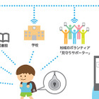 41社が協力！神戸市とNTTドコモが子供見守りサービスの実証事業を開始 画像