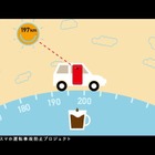 トヨタ×コメダ×KDDI、「ながらスマホ運転」の防止プロジェクト開始 画像