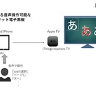 音声操作が可能、Apple TVで動作する無料電子黒板アプリ 画像