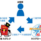 テロへの備え！留学会社が外務省サービスへの自動登録を開始 画像