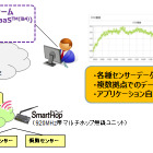 稼働状況や故障の予兆を見える化！企業向けIoT導入キット 画像