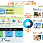 IoT社会の安全を守る「セキュアIoTプラットフォーム」 画像