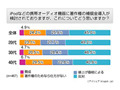 「iPod課金」に2人に1人が反対、賛成派はわずか4.9％〜アイシェア調べ 画像