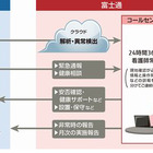 迅速な立ち上げが可能！事業者向け見守りソリューション 画像