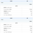 【体験レポート】夫婦で格安SIMに変更！最新月額料金を公開しよう 画像