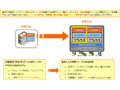 ネットワンシステムズ、サーバモニタリングサービスとサーバ仮想化代行サービス 画像