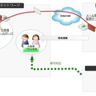 監視カメラの“故障を監視”するDNPの新サービス 画像