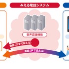 ドコモ、難聴者向けの電話内容リアルタイムテキスト化サービス「みえる電話」のトライアルを開始 画像