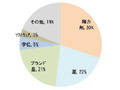 ブラジル、トルコ、中国で「ゾンビPC」が増えている！〜G DATA調べ 画像