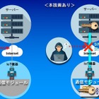 監視カメラの不正操作などを防ぐ！IoT向けセキュリティSIMをKDDIが開発 画像