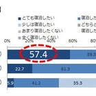 客が宿泊施設をリピートする理由は何か？ 画像