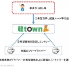 引越希望者とドライバーをマッチングする「単身引越サービス」 画像