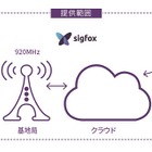 通信速度を割り切って大幅コストダウン……IoTネットワーク「SIGFOX」 画像
