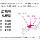 『ニッポン美肌県グランプリ2016』、グランプリは広島県に！ 画像