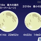 14日夜に「スーパームーン」！68年ぶりの大きさ 画像