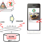 コンビニでスマホをかざすと商品情報や多国語表示に時代に!? 画像