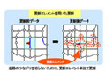 日立、独自の地図差分更新技術を用いた電子地図変換・配信サービスを開始〜最新の地図情報を短時間で更新 画像