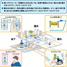 バリアフリーマップ実用性向上に！ NTTの「バリアフリー情報収集技術MaPiece」 画像